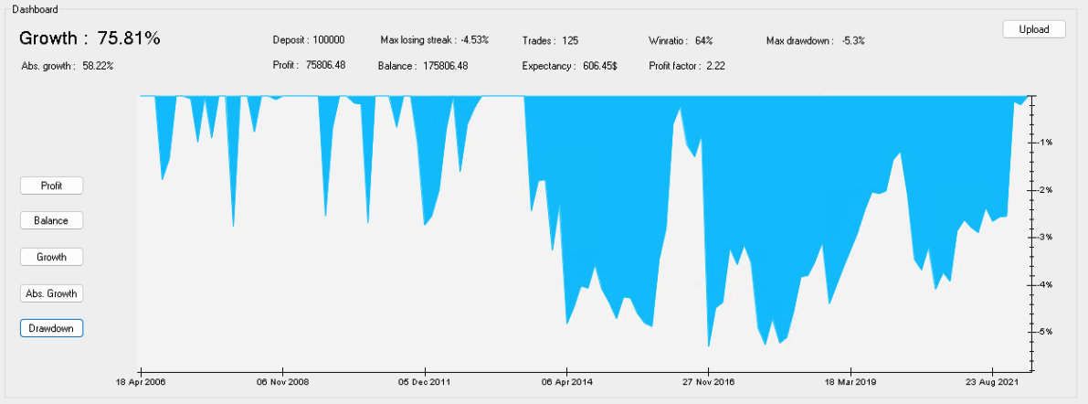 NakedMarkets drawdown graph