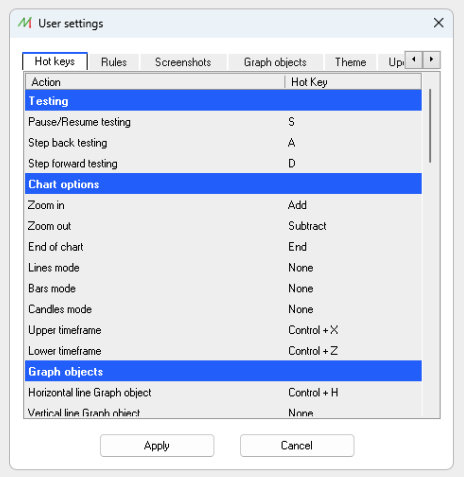 NakedMarkets backtesting software hot keys