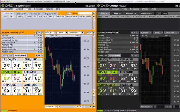Oanda Trading Screens