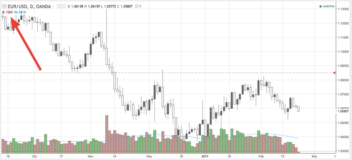 Oanda chart