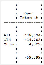 Total open interest