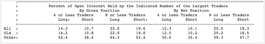 Traders by size