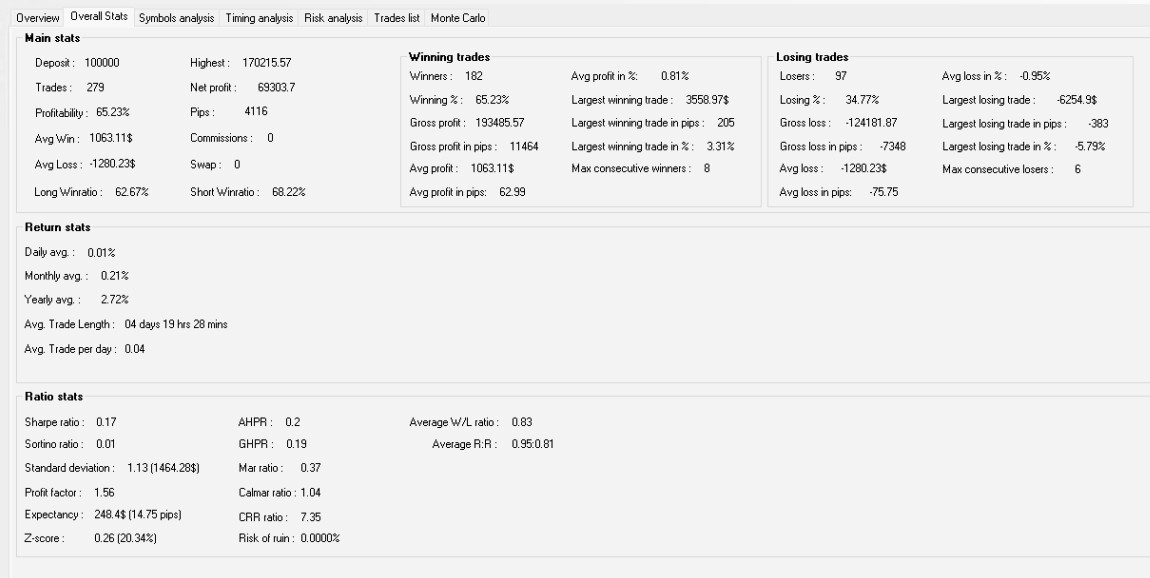 Overall stats