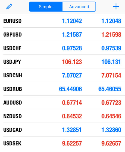 Currency pairs MT5