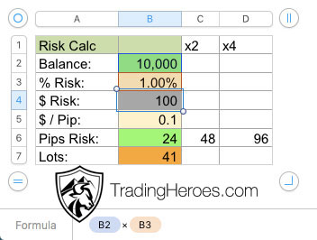 $ risk calculator