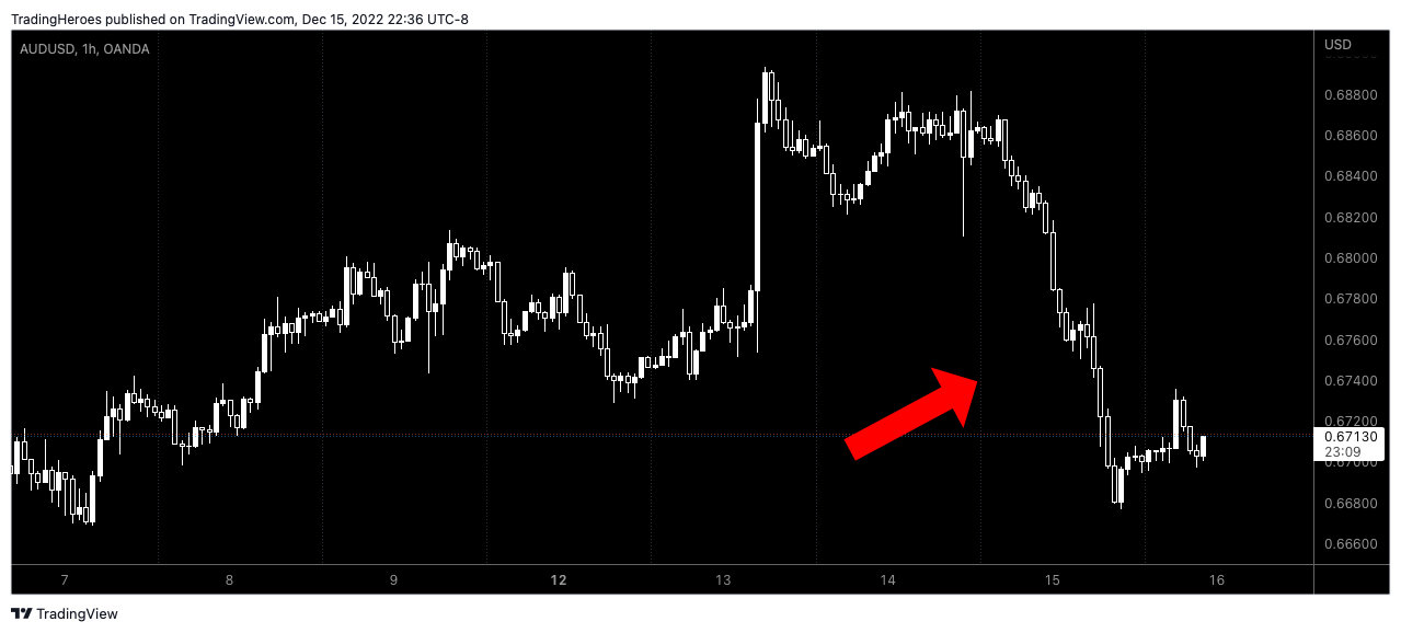 Period separators for Forex traders 