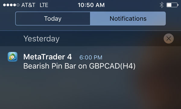 Pin bar alert