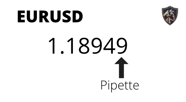 Forex pipettes explained