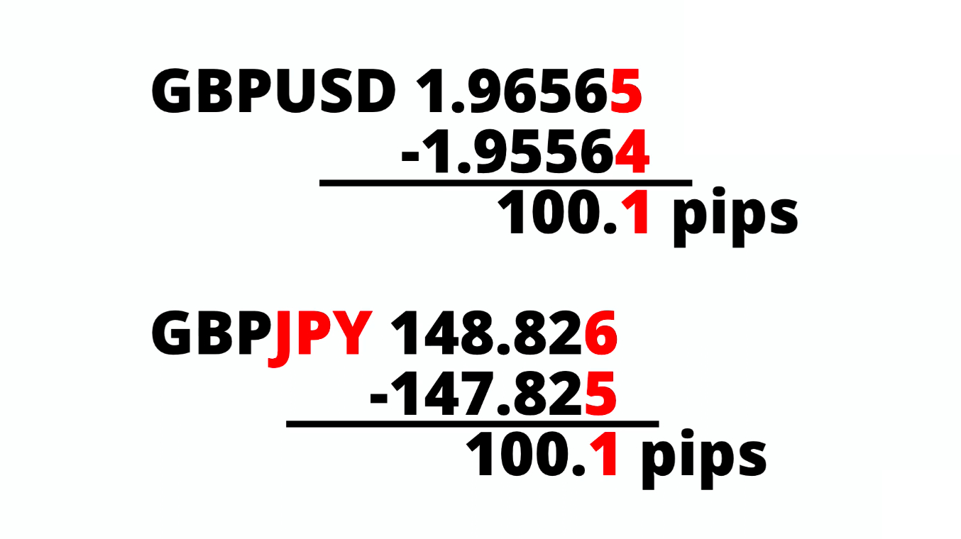 What is a pip? 