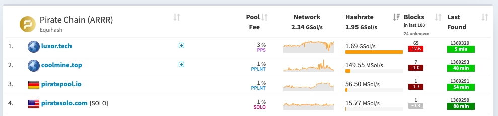 Pirate Chain hashrate