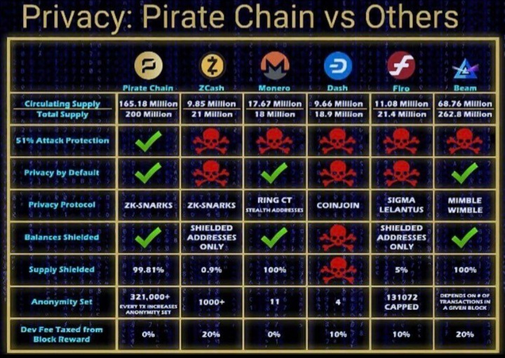 Pirate comparision