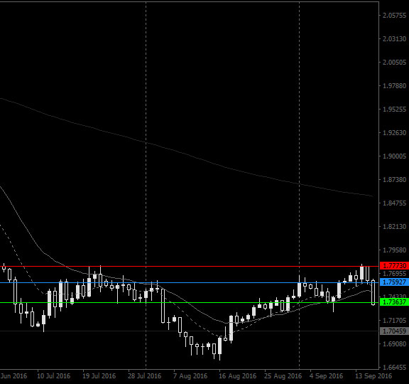 Profit target
