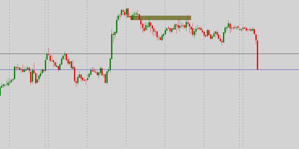 Profit targets on second spike trade