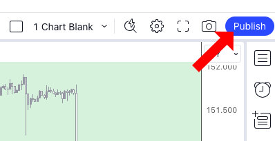 Publish on TradingView