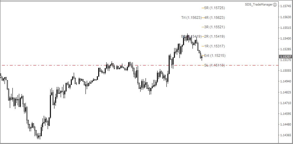 R-multiple trailing stop EA for Metatrader 4