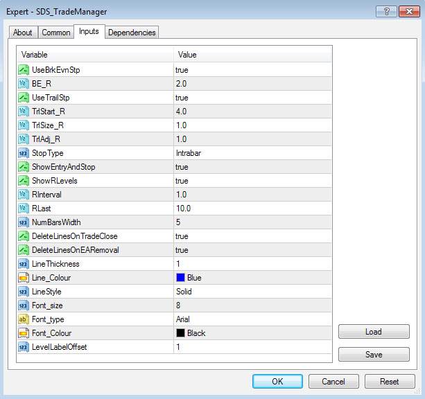 Trailing R Stop Loss EA for Metatrader 4