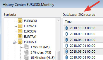 Number of database records