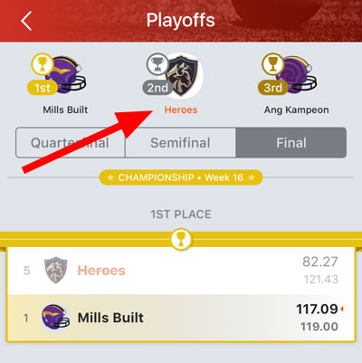 Fantasy league results