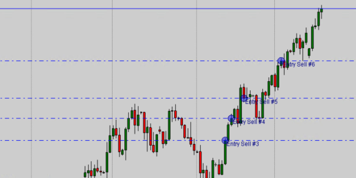 Revenge trading example