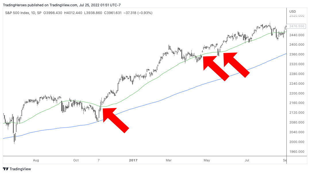 Ride the 50 SMA