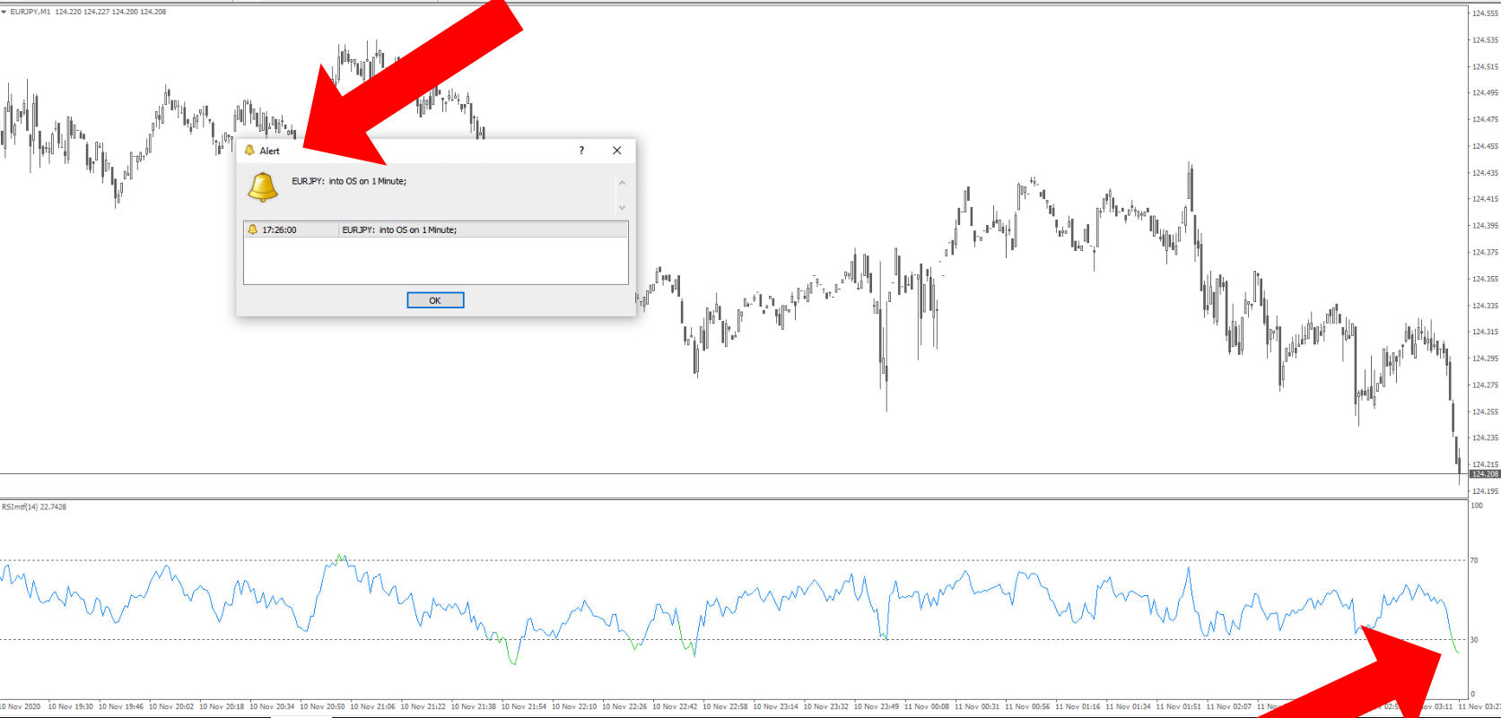 RSI alert indicator - multi-timeframe