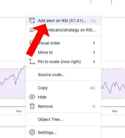 RSI Alert on TradingView