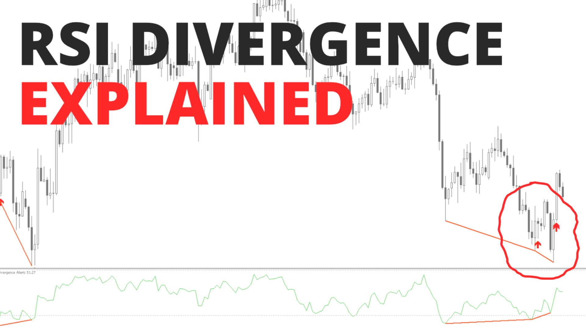 RSI divergence explained