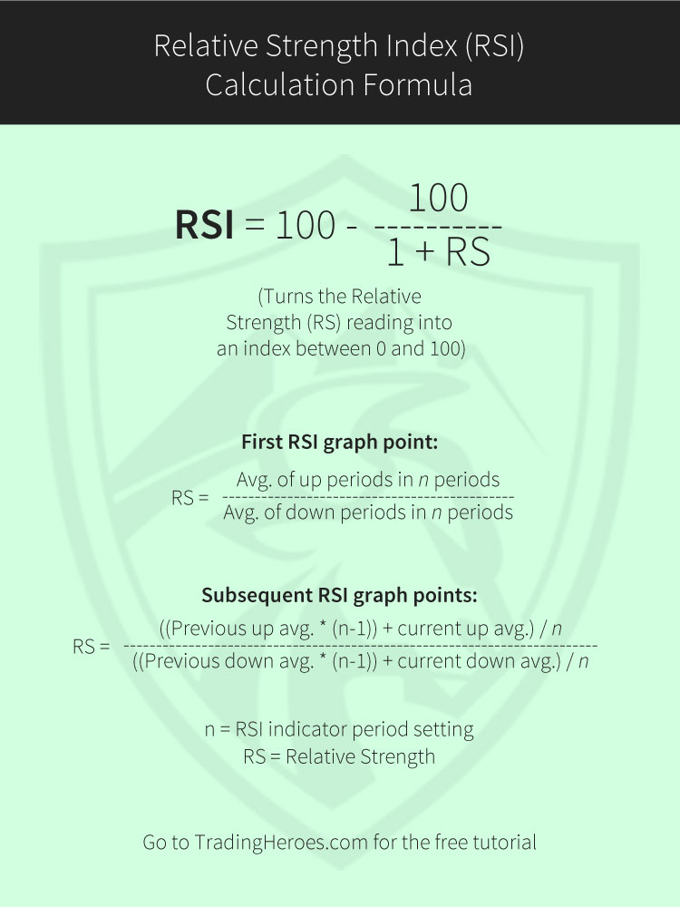RSI Formula Calculation