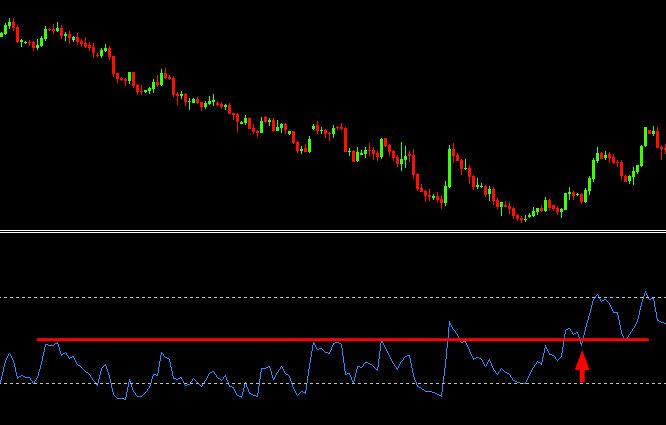 rsi-support-resistance