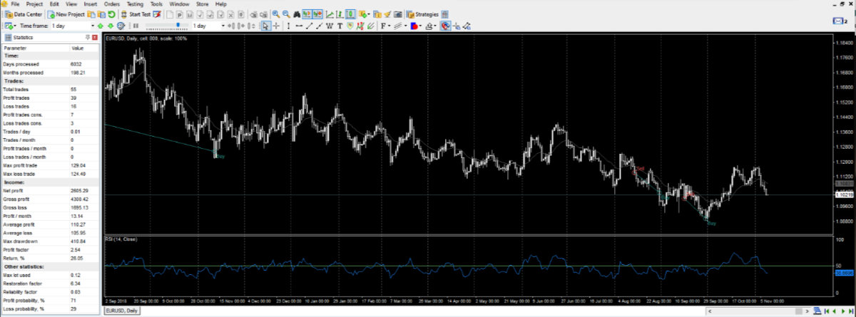 RSI 50 trading strategies 