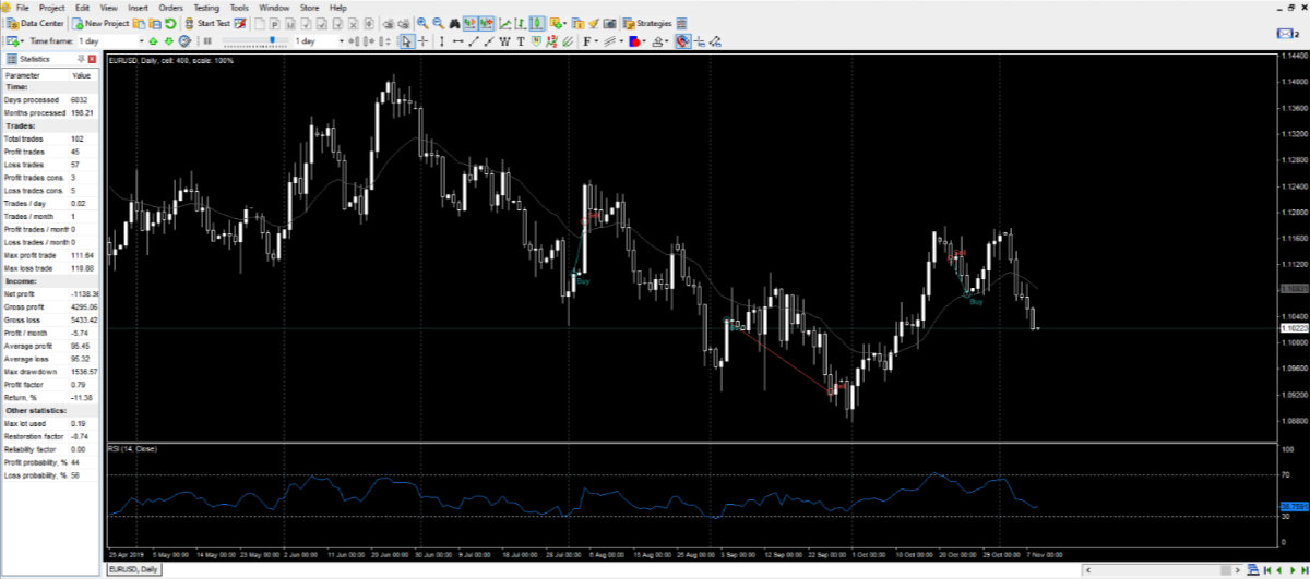 RSI cross strategy