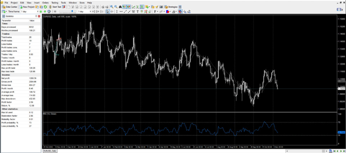 RSI divergence strategy