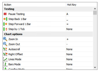 Forex Tester 4 hotkey custom settings