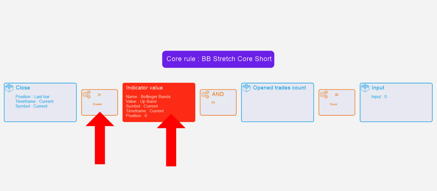 NakedMarkets Core Rule