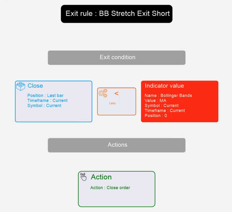 NakedMarkets Short Rule