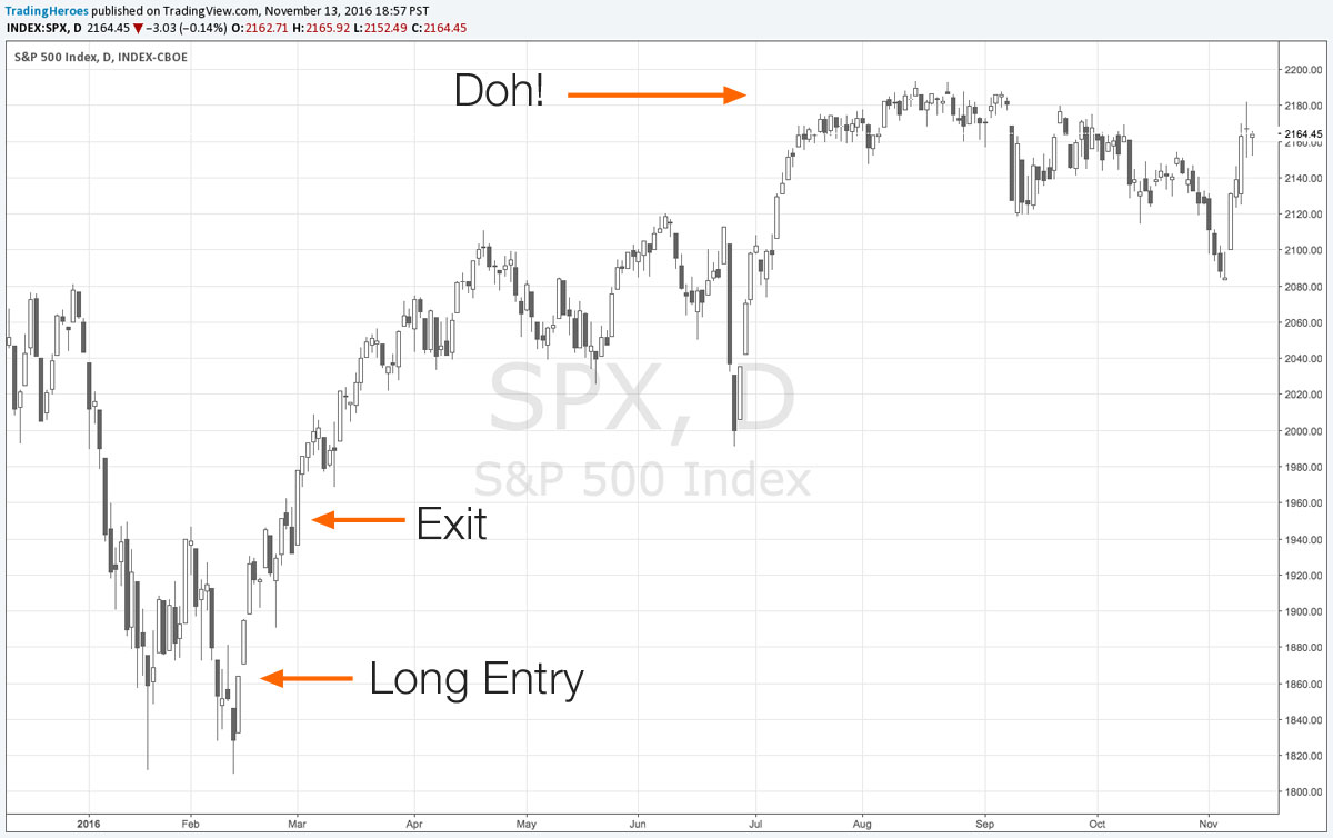 Trading chart