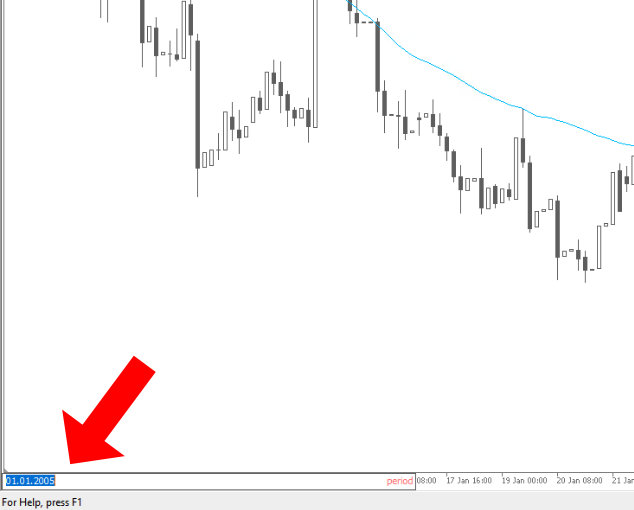 MT5 chart start date