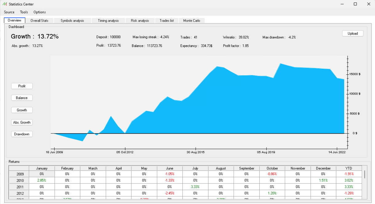 Backtesting results