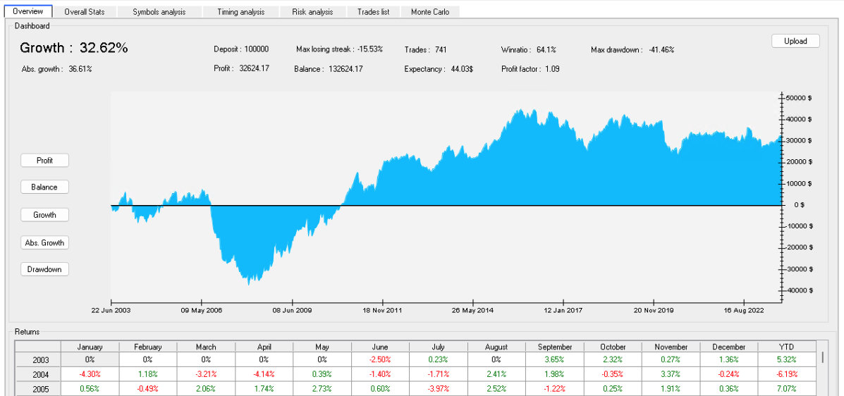 NakedMarkets Stat Center