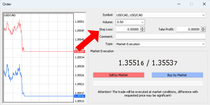 Stop loss in MetaTrader