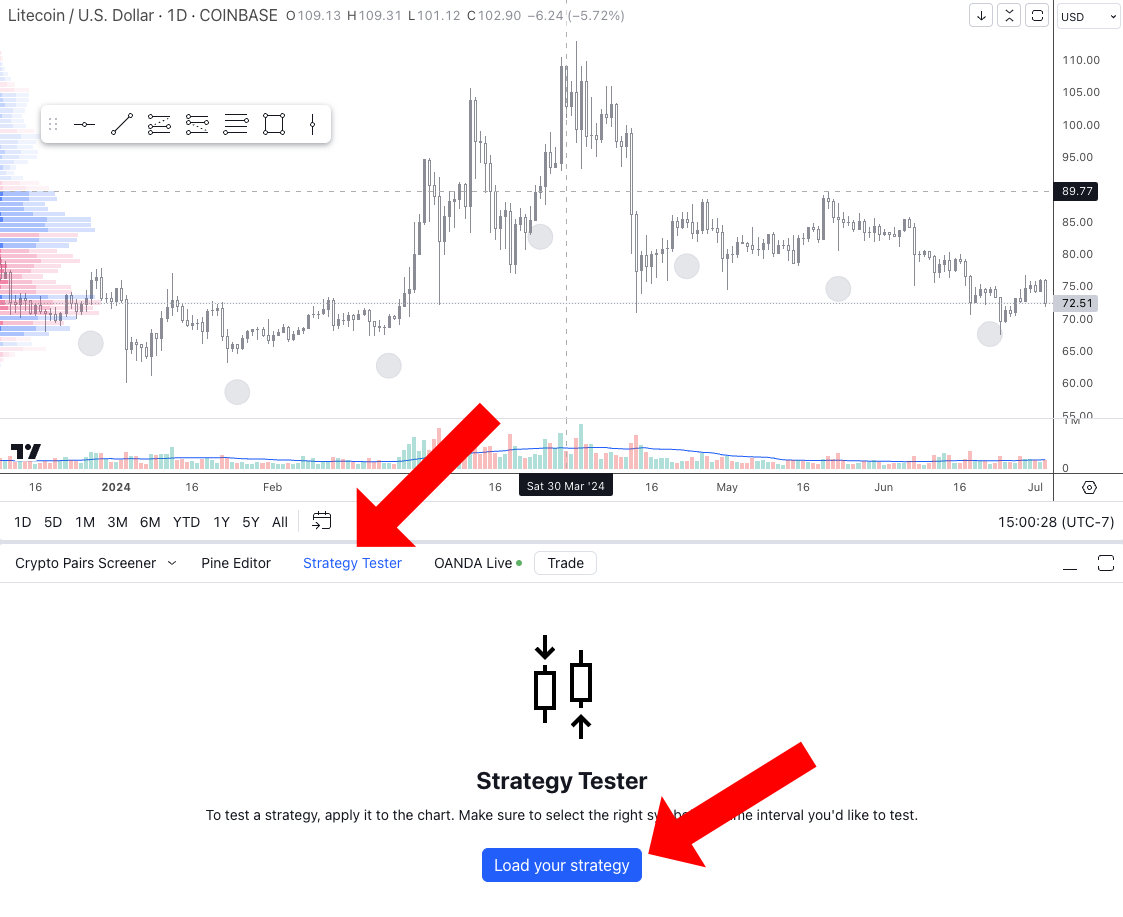 Strategy Tester in TradingView