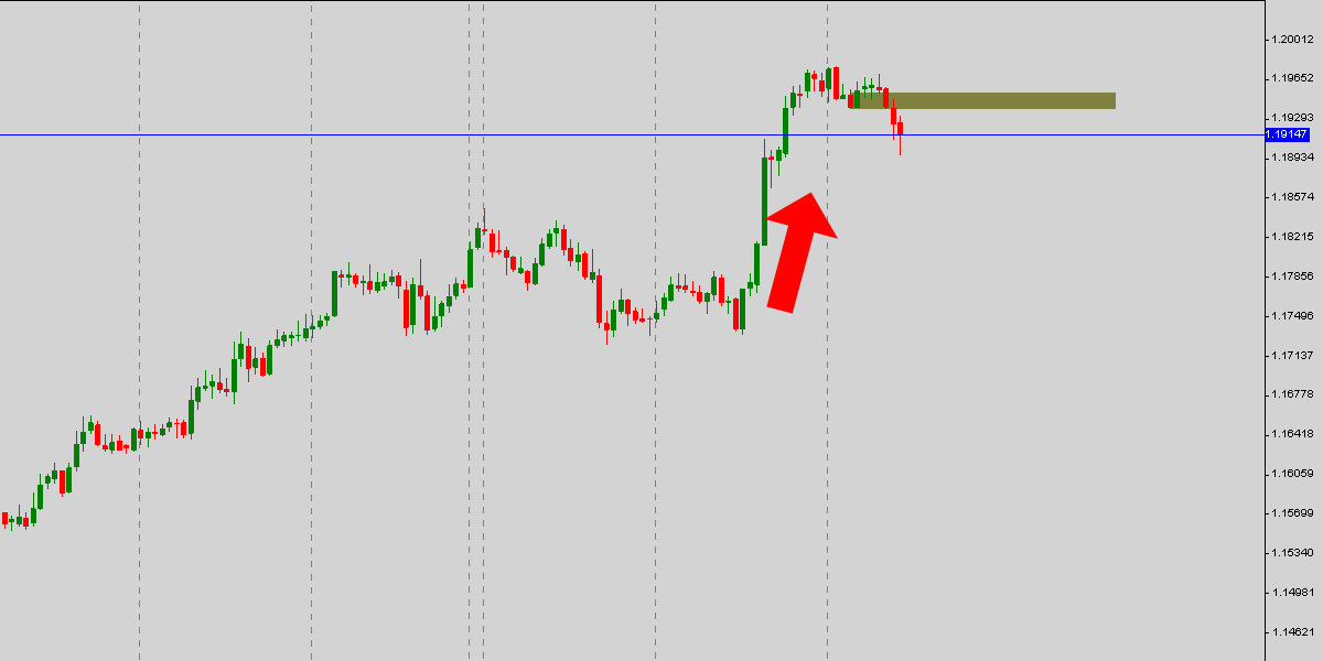 Second spike step 1