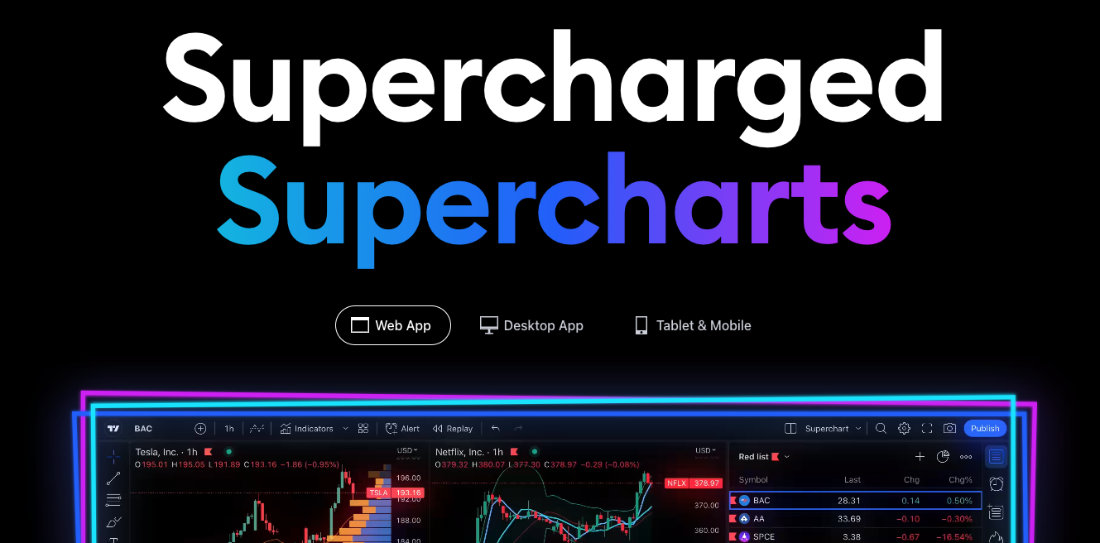 TradingView Supercharts
