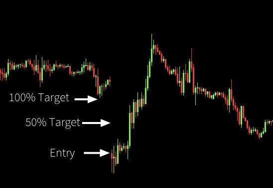 Trading targets