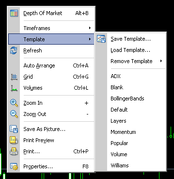 Create MetaTrader 4 template