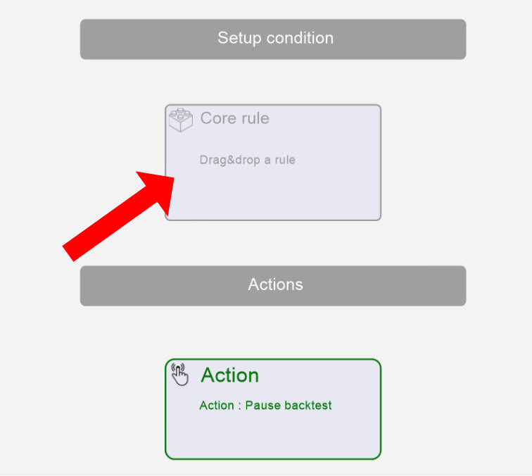 Test rule
