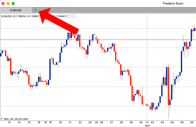 Add chart ThinkTrader