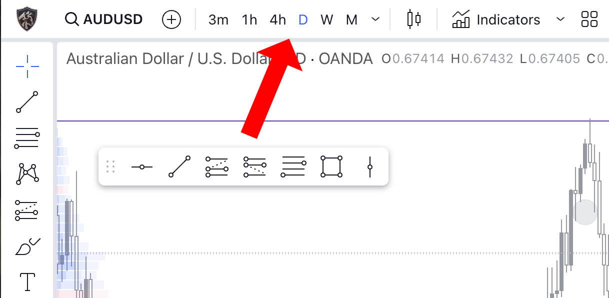 Timeframes in TradingView