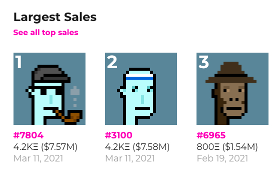 Cyberpunks top sales