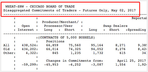 Top of COT report
